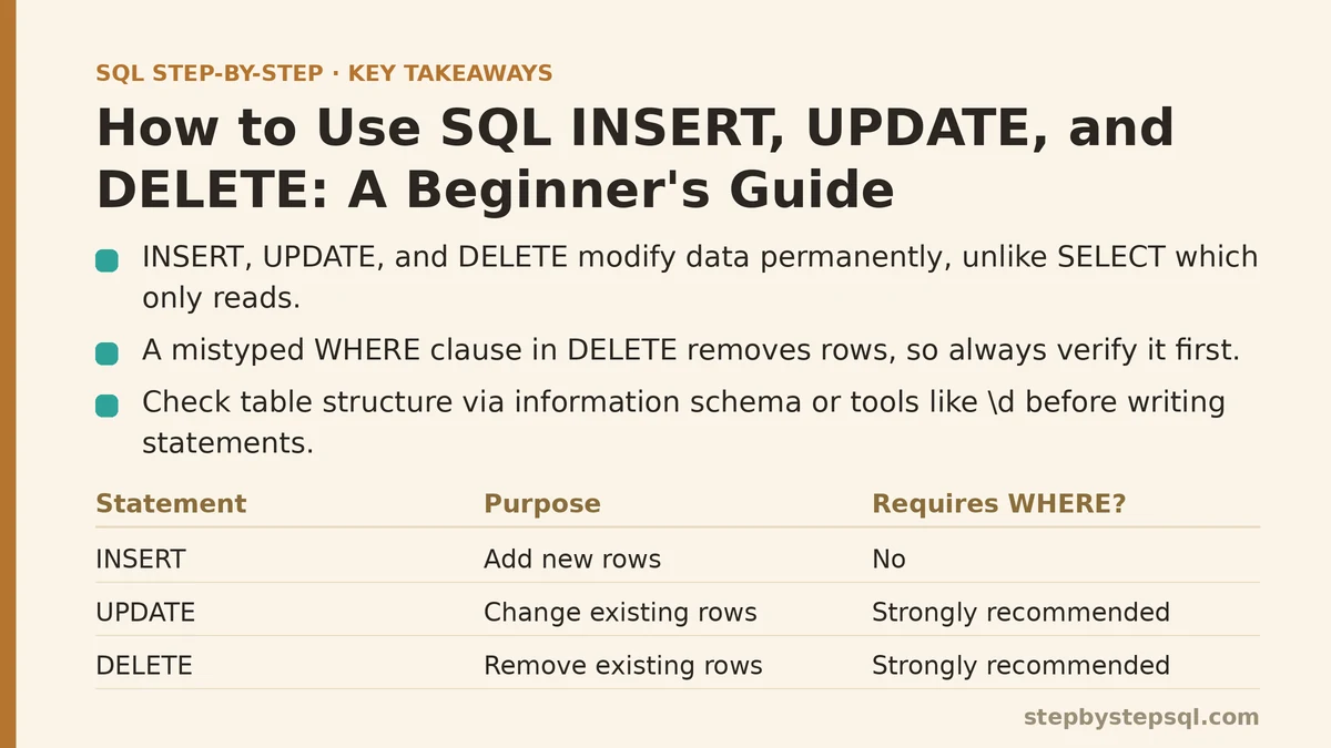 How to Use SQL INSERT, UPDATE, and DELETE: A Beginner&rsquo;s Guide