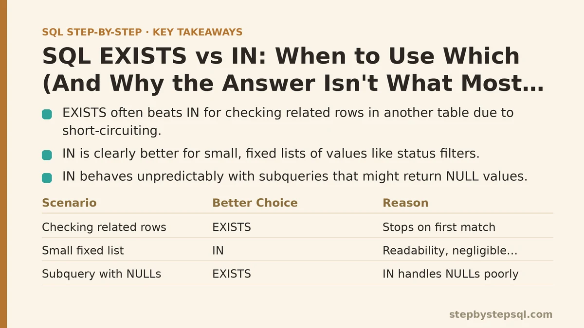 sql-exists-vs-in-when-to-use-which