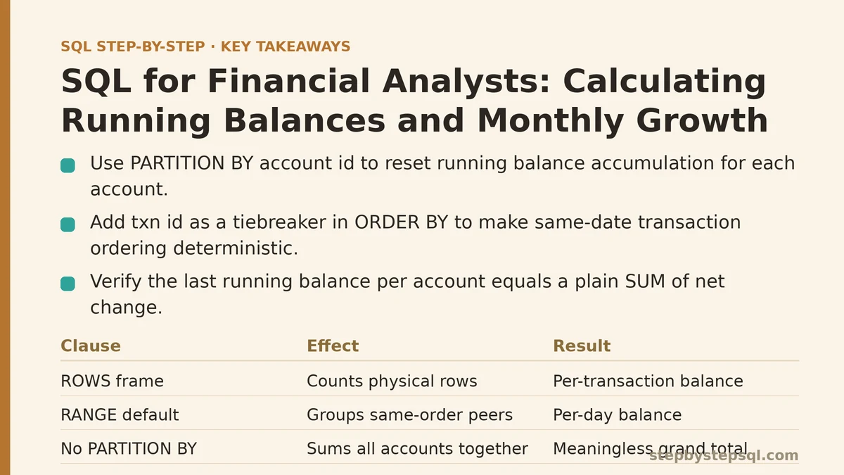 SQL for Financial Analysts: Calculating Running Balances and Monthly Growth