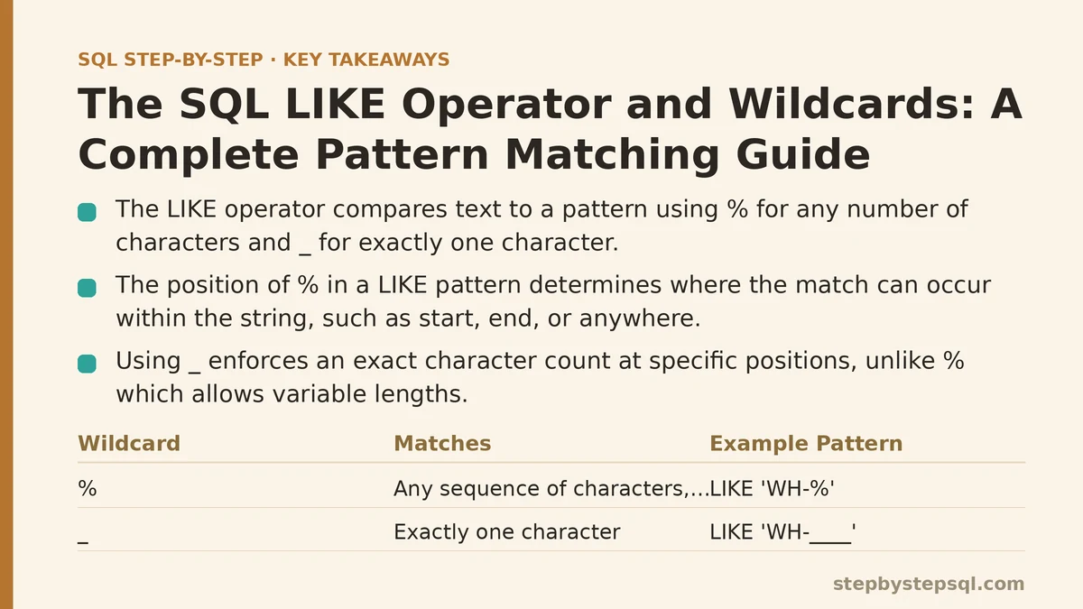 The SQL LIKE Operator and Wildcards: A Complete Pattern Matching Guide