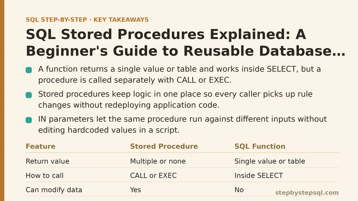 sql-stored-procedures-explained-a-beginners-guide