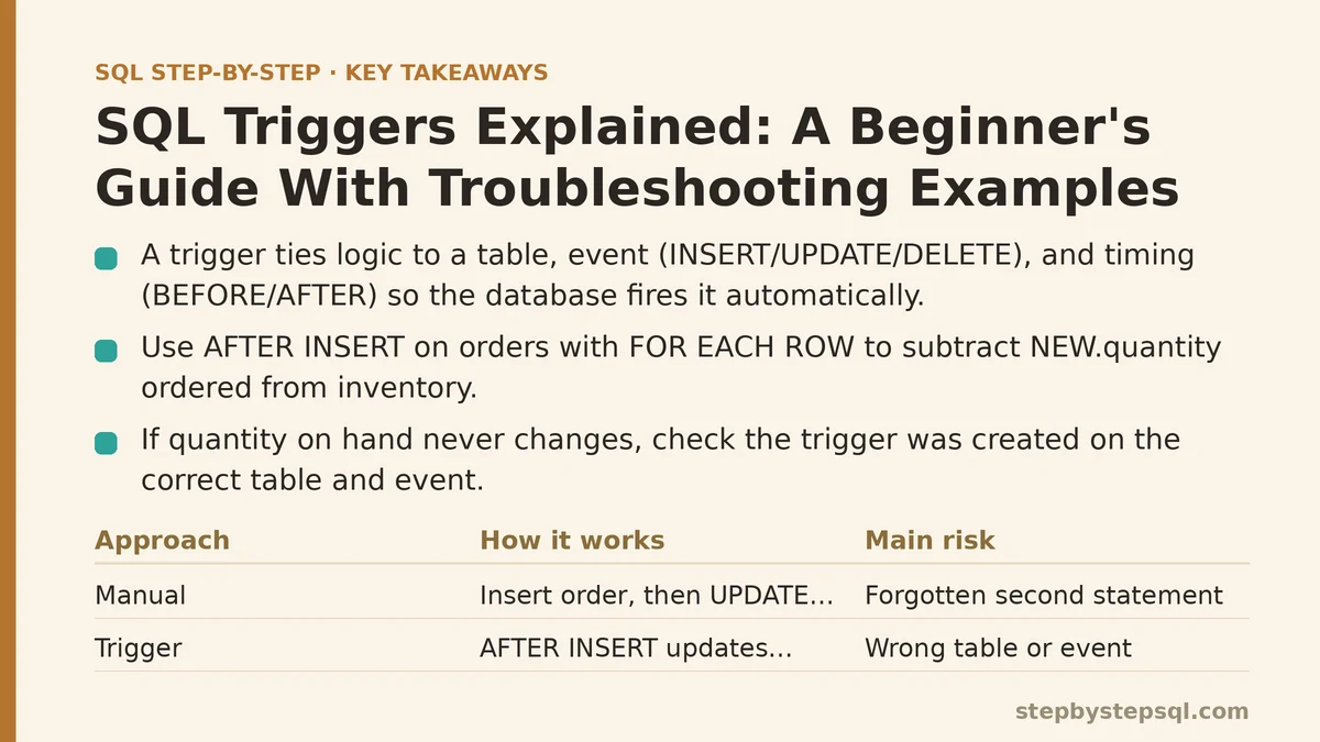 sql-triggers-explained-a-beginners-guide-with-examples