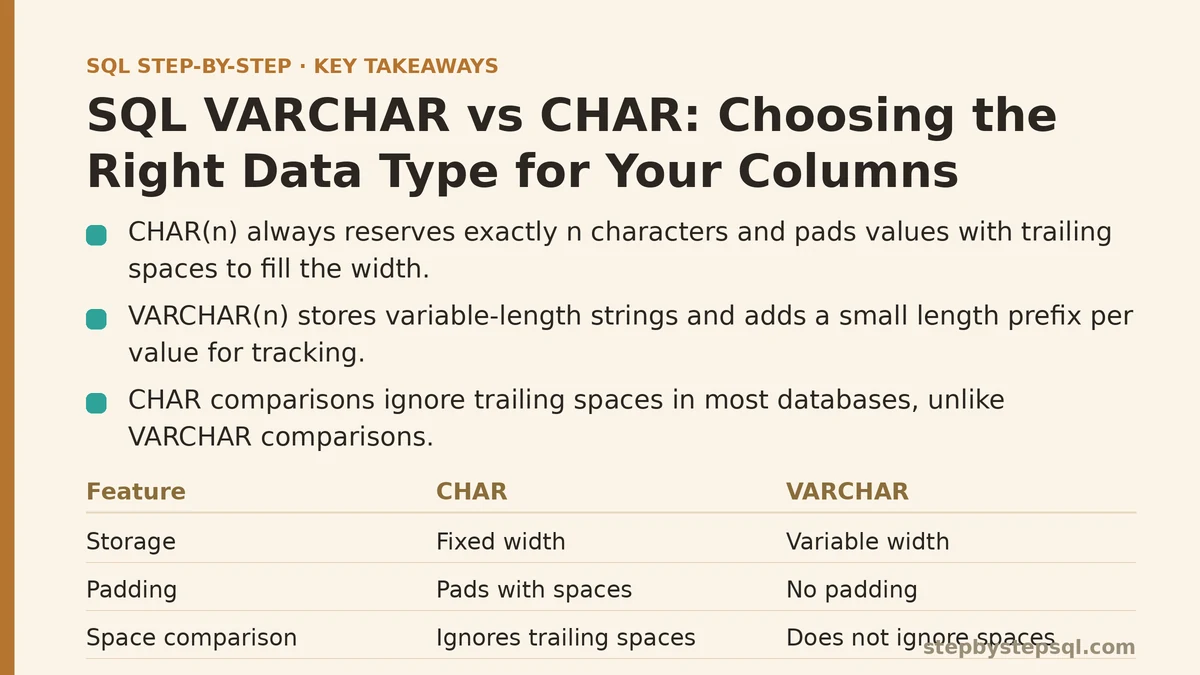 SQL VARCHAR vs CHAR: Choosing the Right Data Type for Your Columns