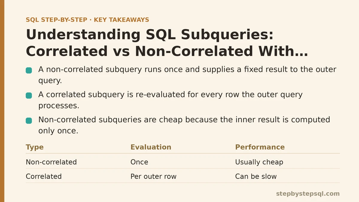 Sql Query Exsmple Understanding SQL Subqueries: Correlated vs Non-Correlated With ...