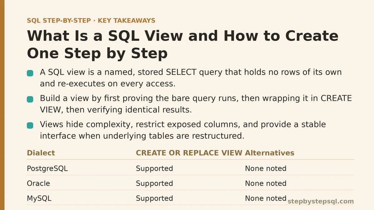 What Is a SQL View and How to Create One Step by Step
